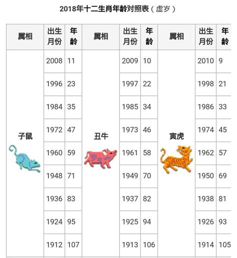 83歲屬什麼|十二生肖｜2023年齡對照表、生肖年份、起源、性